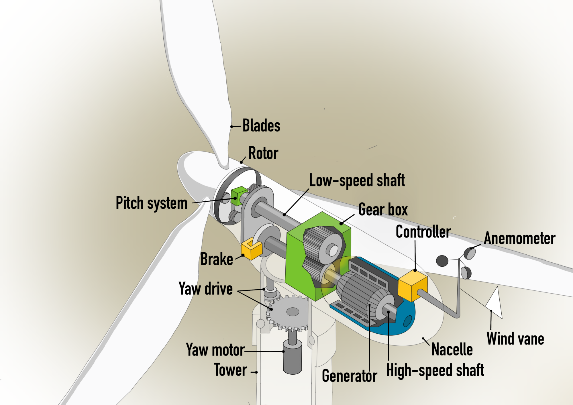 Wind Turbine